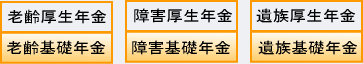 厚生年金は基礎年金に上乗せ